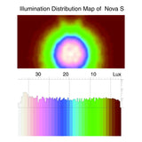NOVA S Bike Light Set